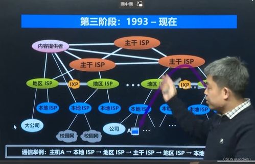 網絡編程開發基礎與技術實戰（上）——核心技術開發指南