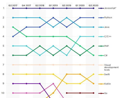 JavaScript與Python 雙星閃耀，各領(lǐng)風騷